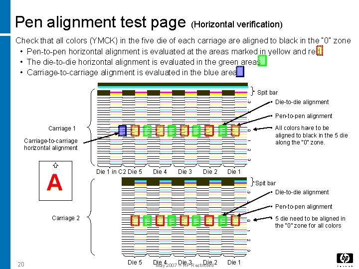 Pen alignment test page (Horizontal verification) Check that all colors (YMCK) in the five Pen alignment test page (Horizontal verification) Check that all colors (YMCK) in the five
