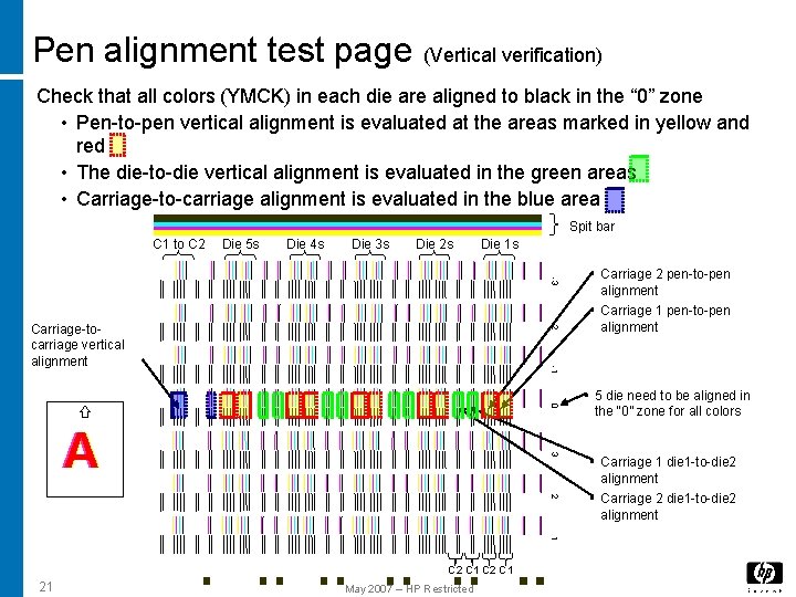 Pen alignment test page (Vertical verification) Check that all colors (YMCK) in each die Pen alignment test page (Vertical verification) Check that all colors (YMCK) in each die