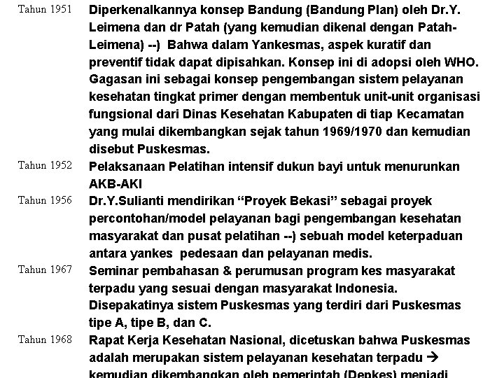 Tahun 1951 Tahun 1952 Tahun 1956 Tahun 1967 Tahun 1968 Diperkenalkannya konsep Bandung (Bandung Tahun 1951 Tahun 1952 Tahun 1956 Tahun 1967 Tahun 1968 Diperkenalkannya konsep Bandung (Bandung