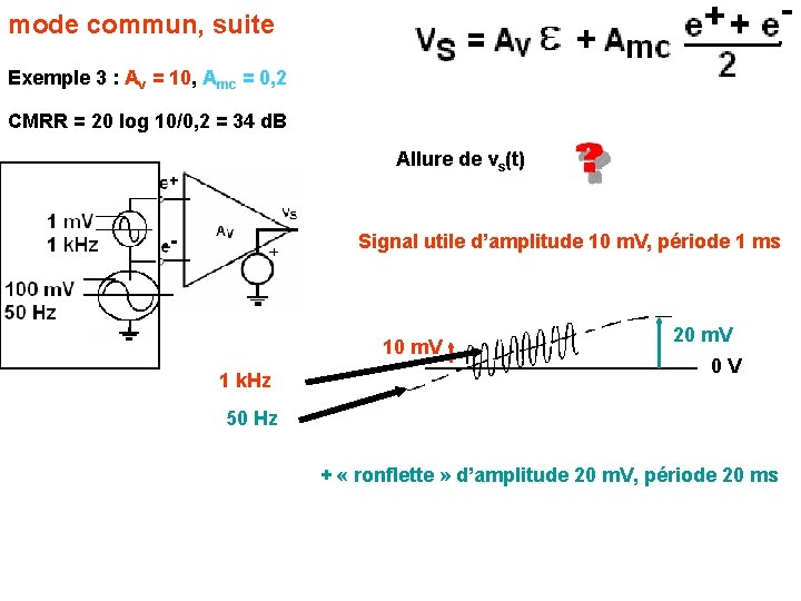 mode commun, suite Exemple 3 : Av = 10, Amc = 0, 2 CMRR