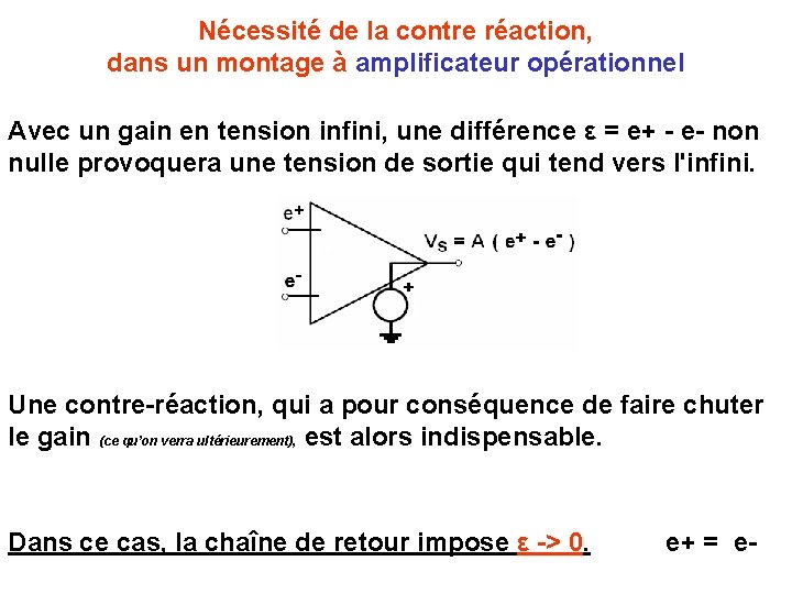 Nécessité de la contre réaction, dans un montage à amplificateur opérationnel Avec un gain