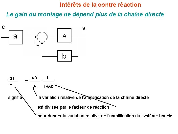 Intérêts de la contre réaction Le gain du montage ne dépend plus de la