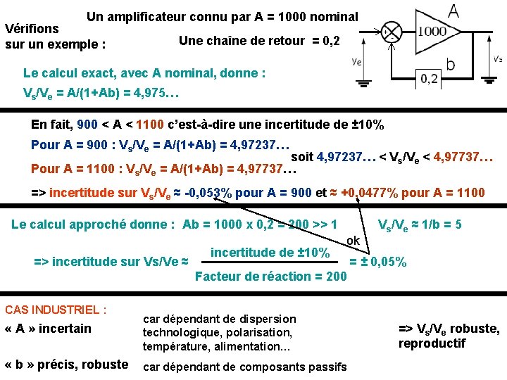 Un amplificateur connu par A = 1000 nominal Vérifions sur un exemple : Une