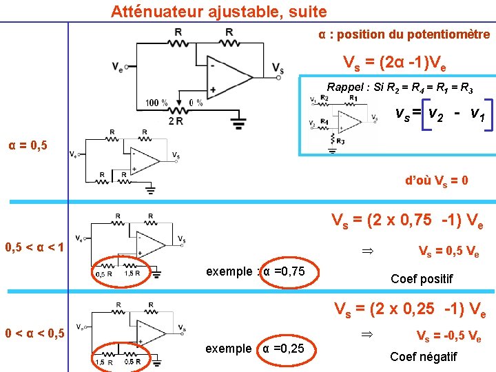 Atténuateur ajustable, suite α : position du potentiomètre Vs = (2α -1)Ve Rappel :