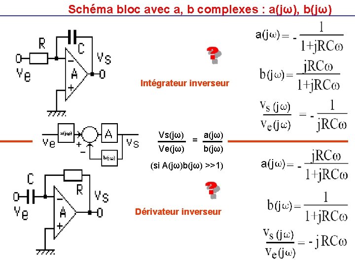 Schéma bloc avec a, b complexes : a(jω), b(jω) Intégrateur inverseur Vs(jω) Ve(jω) =