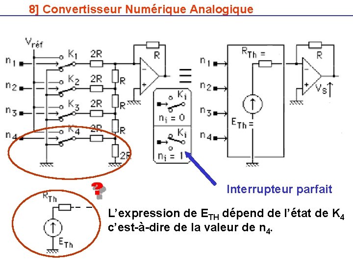 8] Convertisseur Numérique Analogique Interrupteur parfait L’expression de ETH dépend de l’état de K