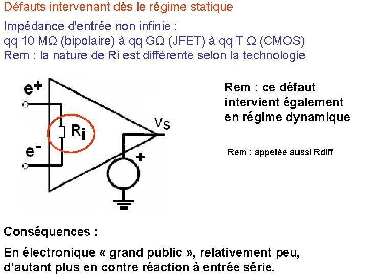 Défauts intervenant dès le régime statique Impédance d'entrée non infinie : qq 10 MΩ