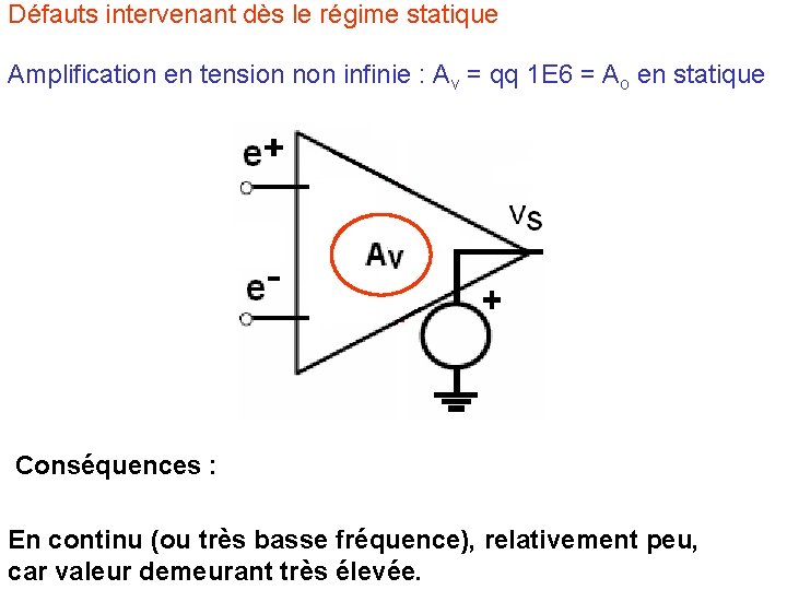 Défauts intervenant dès le régime statique Amplification en tension non infinie : Av =