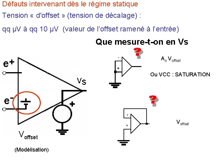 Défauts intervenant dès le régime statique Tension « d'offset » (tension de décalage) :