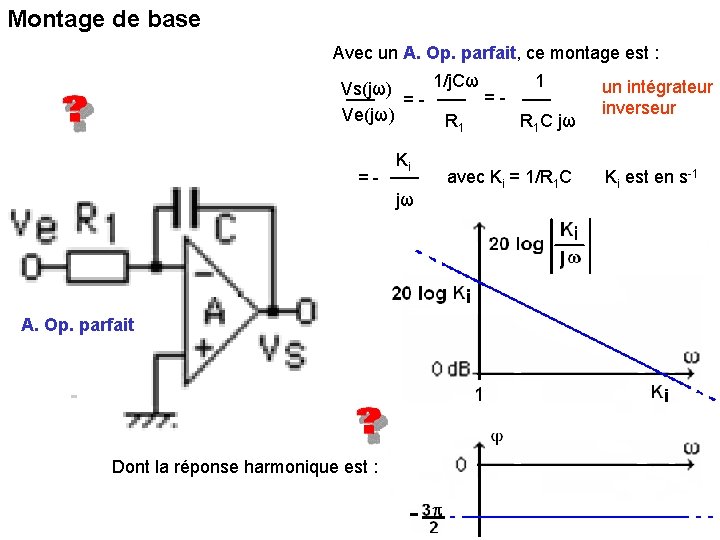 Montage de base Avec un A. Op. parfait, ce montage est : 1/j. Cω