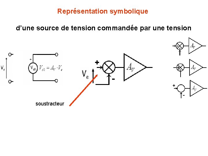 Représentation symbolique d’une source de tension commandée par une tension soustracteur 