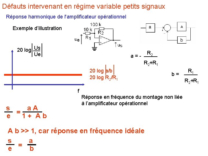 Défauts intervenant en régime variable petits signaux Réponse harmonique de l'amplificateur opérationnel Exemple d’illustration