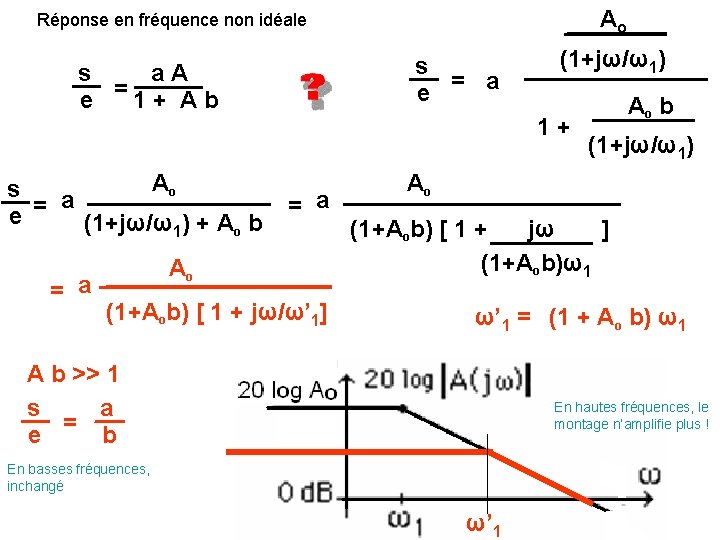 Ao Réponse en fréquence non idéale s e = a s a A =