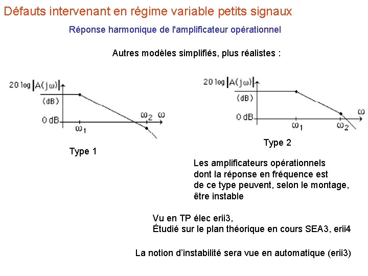 Défauts intervenant en régime variable petits signaux Réponse harmonique de l'amplificateur opérationnel Autres modèles