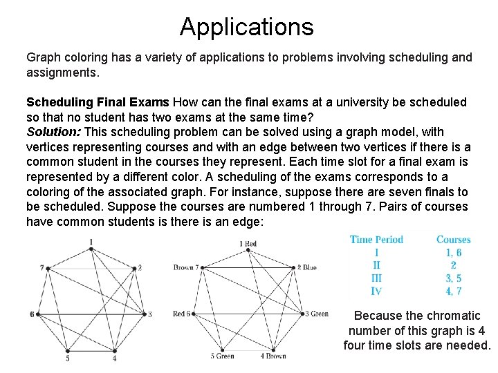 Applications Graph coloring has a variety of applications to problems involving scheduling and assignments.