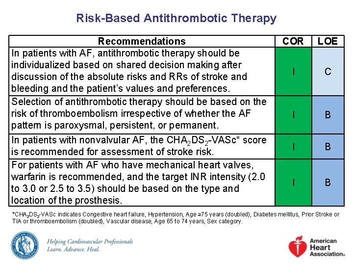 Risk-Based Antithrombotic Therapy Recommendations In patients with AF, antithrombotic therapy should be individualized based