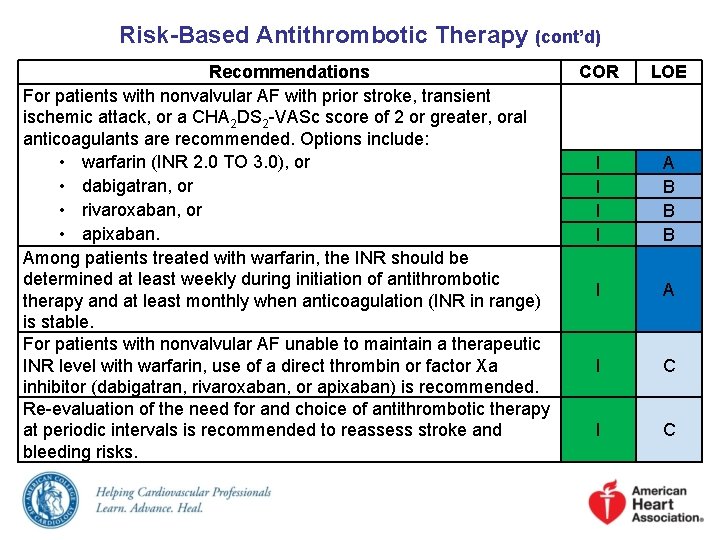Risk-Based Antithrombotic Therapy (cont’d) Recommendations For patients with nonvalvular AF with prior stroke, transient