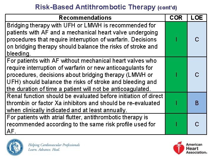 Risk-Based Antithrombotic Therapy (cont’d) Recommendations COR Bridging therapy with UFH or LMWH is recommended