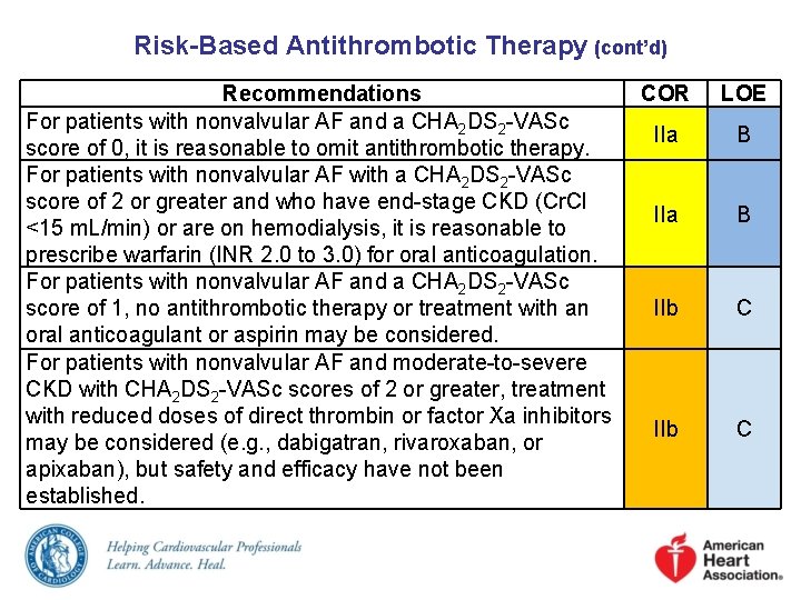 Risk-Based Antithrombotic Therapy (cont’d) Recommendations For patients with nonvalvular AF and a CHA 2