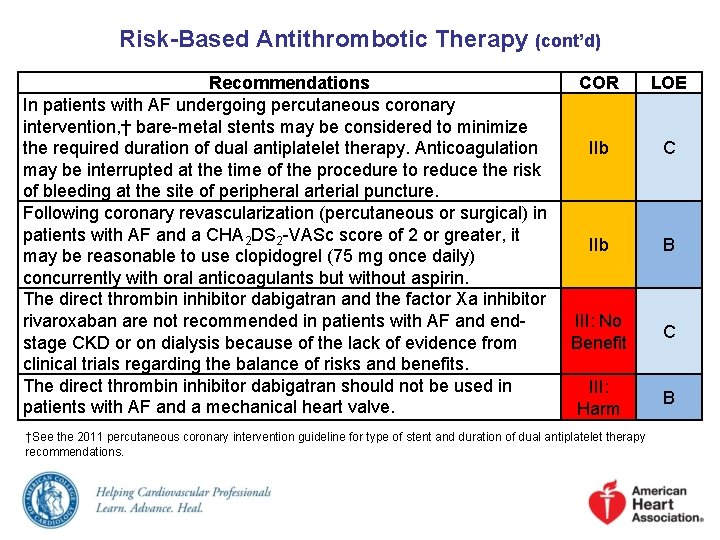 Risk-Based Antithrombotic Therapy (cont’d) Recommendations In patients with AF undergoing percutaneous coronary intervention, †