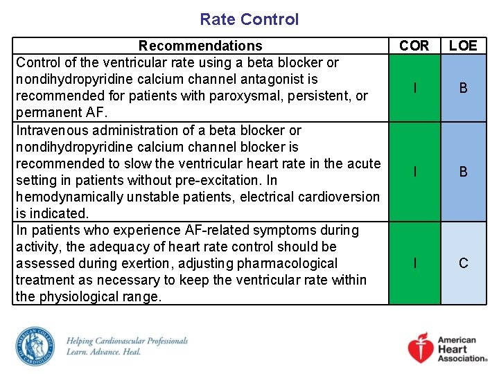 Rate Control Recommendations Control of the ventricular rate using a beta blocker or nondihydropyridine