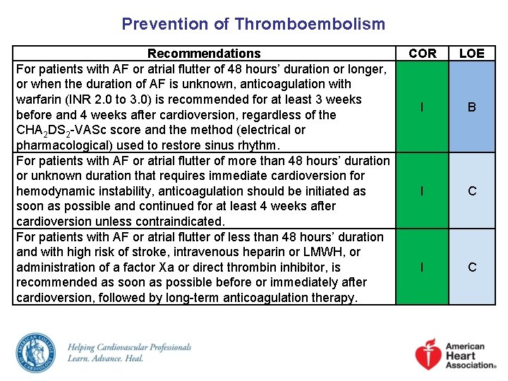 Prevention of Thromboembolism Recommendations For patients with AF or atrial flutter of 48 hours’