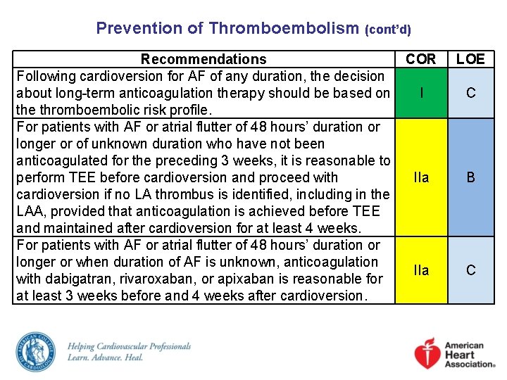 Prevention of Thromboembolism (cont’d) Recommendations COR Following cardioversion for AF of any duration, the