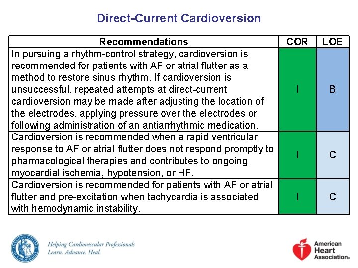 Direct-Current Cardioversion Recommendations COR In pursuing a rhythm-control strategy, cardioversion is recommended for patients