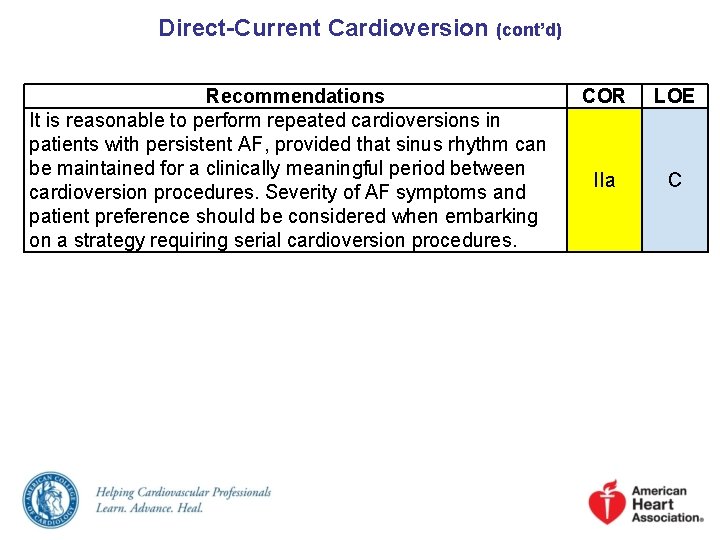 Direct-Current Cardioversion (cont’d) Recommendations It is reasonable to perform repeated cardioversions in patients with