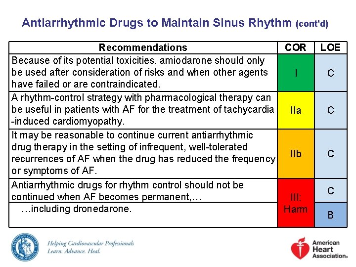 Antiarrhythmic Drugs to Maintain Sinus Rhythm (cont’d) Recommendations COR Because of its potential toxicities,