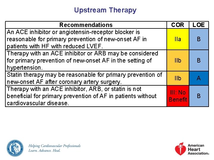 Upstream Therapy Recommendations COR LOE An ACE inhibitor or angiotensin-receptor blocker is reasonable for