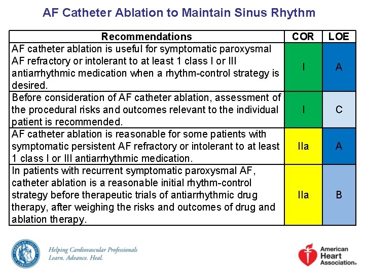 AF Catheter Ablation to Maintain Sinus Rhythm Recommendations COR AF catheter ablation is useful