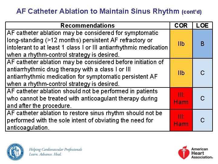 AF Catheter Ablation to Maintain Sinus Rhythm (cont’d) Recommendations COR AF catheter ablation may