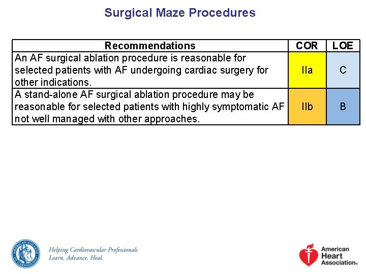 Surgical Maze Procedures Recommendations COR An AF surgical ablation procedure is reasonable for selected