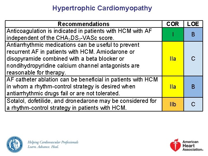 Hypertrophic Cardiomyopathy Recommendations Anticoagulation is indicated in patients with HCM with AF independent of