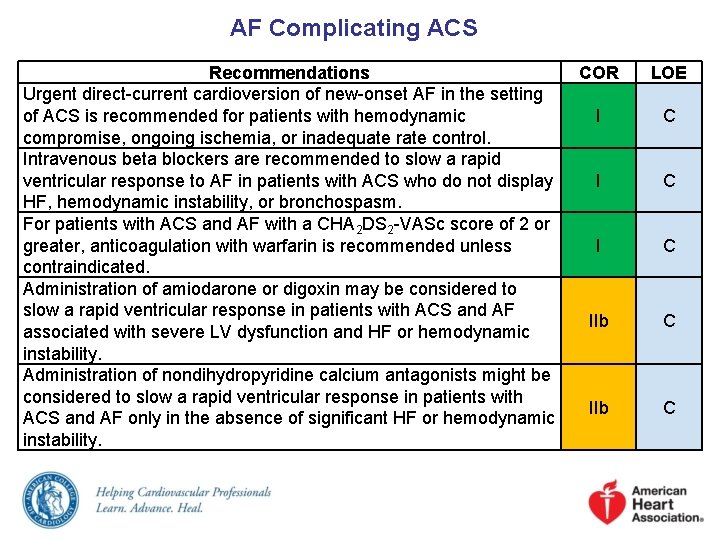 AF Complicating ACS Recommendations Urgent direct-current cardioversion of new-onset AF in the setting of