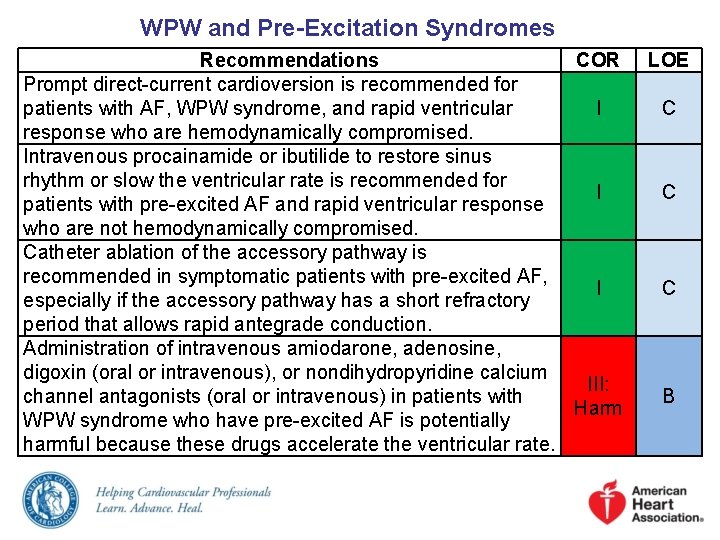 WPW and Pre-Excitation Syndromes Recommendations COR Prompt direct-current cardioversion is recommended for patients with