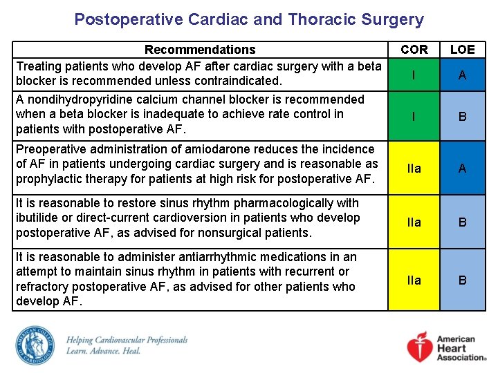 Postoperative Cardiac and Thoracic Surgery Recommendations Treating patients who develop AF after cardiac surgery