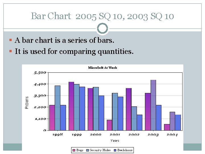 Bar Chart 2005 SQ 10, 2003 SQ 10 § A bar chart is a