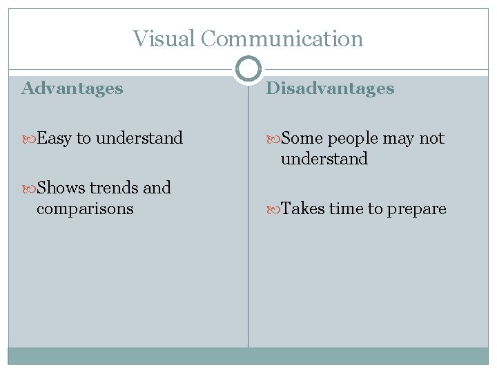 Visual Communication Advantages Disadvantages Easy to understand Some people may not understand Shows trends