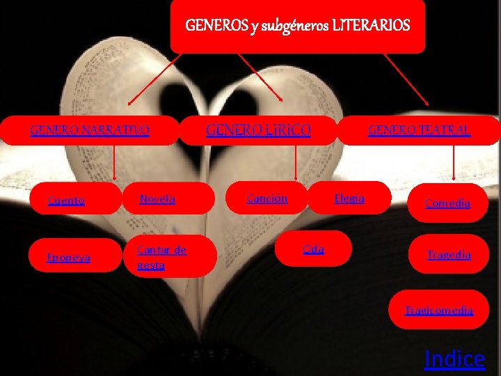GENEROS y subgéneros LITERARIOS GENERO NARRATIVO Cuento Novela Epopeya Cantar de gesta GENERO LIRICO GENEROS y subgéneros LITERARIOS GENERO NARRATIVO Cuento Novela Epopeya Cantar de gesta GENERO LIRICO