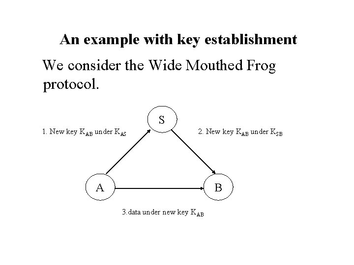 An example with key establishment We consider the Wide Mouthed Frog protocol. S 1.