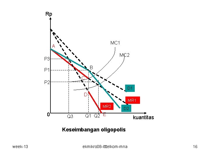Rp MC 1 A MC 2 P 3 B P 1 C P 2 Rp MC 1 A MC 2 P 3 B P 1 C P 2