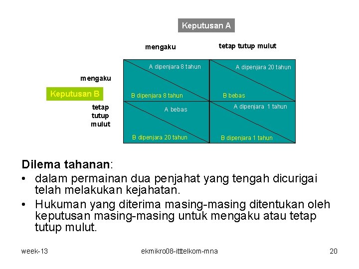 Keputusan A mengaku A dipenjara 8 tahun tetap tutup mulut A dipenjara 20 tahun Keputusan A mengaku A dipenjara 8 tahun tetap tutup mulut A dipenjara 20 tahun
