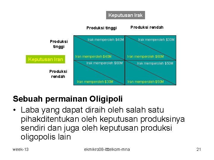 Keputusan Irak Produksi rendah Produksi tinggi Keputusan Irak memperoleh $40 M Iran memperoleh $40 Keputusan Irak Produksi rendah Produksi tinggi Keputusan Irak memperoleh $40 M Iran memperoleh $40