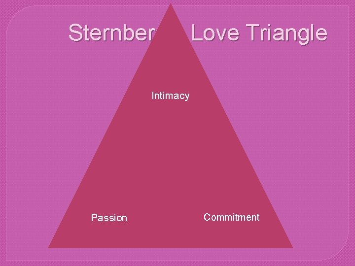 Sternberg’s Love Triangle Intimacy Passion Commitment 