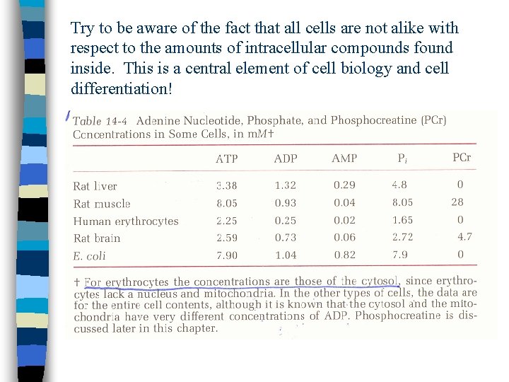 Try to be aware of the fact that all cells are not alike with
