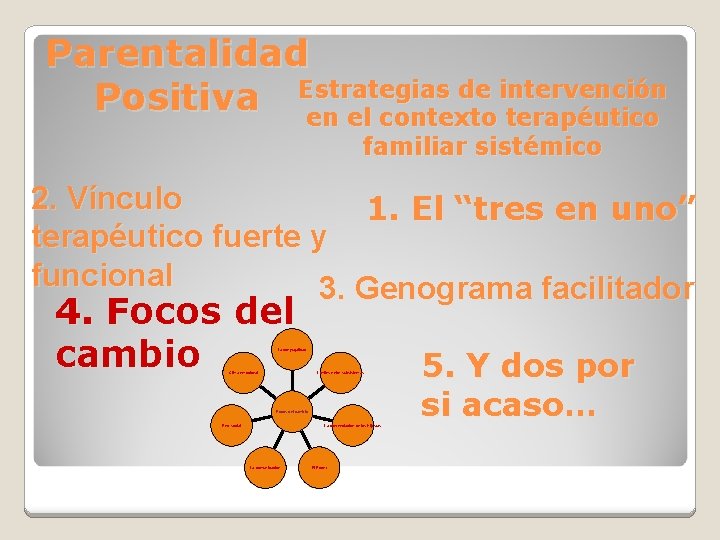 Parentalidad de intervención Positiva Estrategias en el contexto terapéutico familiar sistémico 2. Vínculo 1.