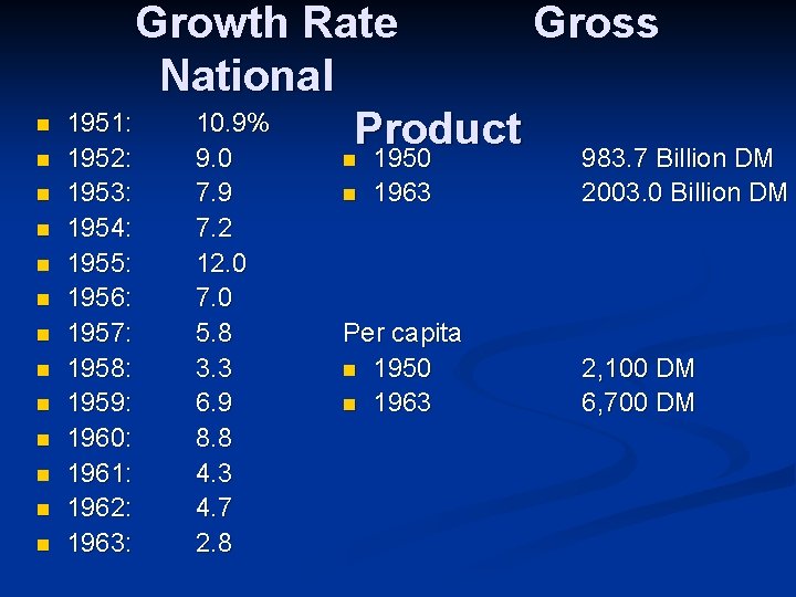 n n n n Growth Rate Gross National 1951: 10. 9% Product 1952: 9.