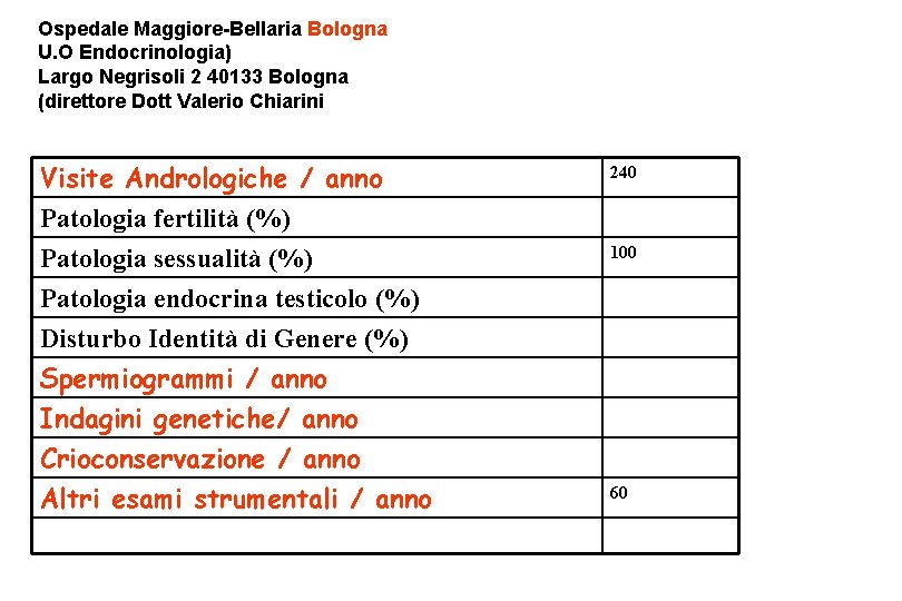 Ospedale Maggiore-Bellaria Bologna U. O Endocrinologia) Largo Negrisoli 2 40133 Bologna (direttore Dott Valerio